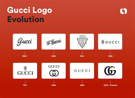 gucci logo evolution|gucci current logo.